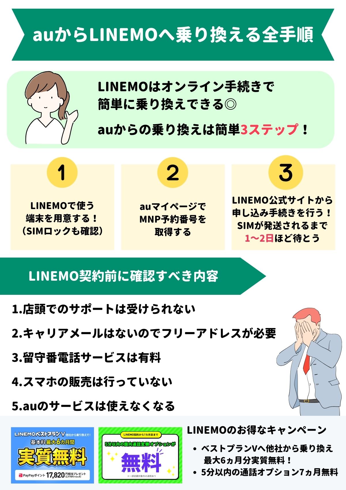 EA口座縛り解除サービス 販売 ロック解除なども